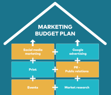 Your Ad Budget Might Be Wasted If You Ignore This